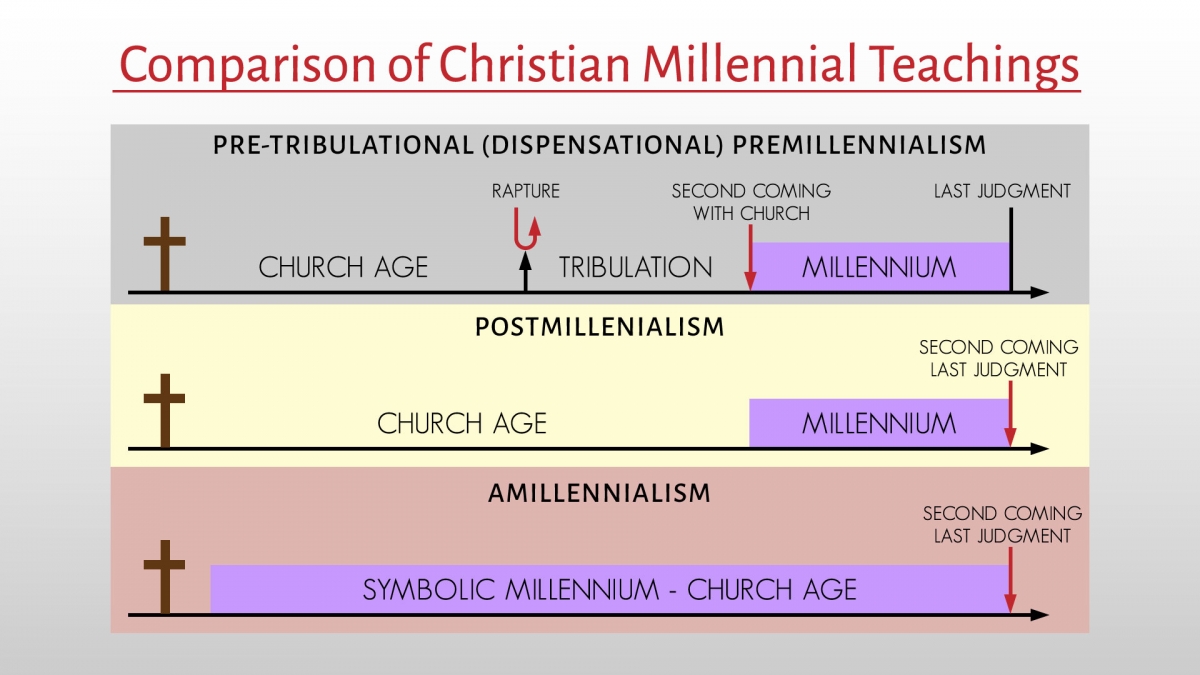 Revelation 20110 Bible Study and Commentary For Small Groups